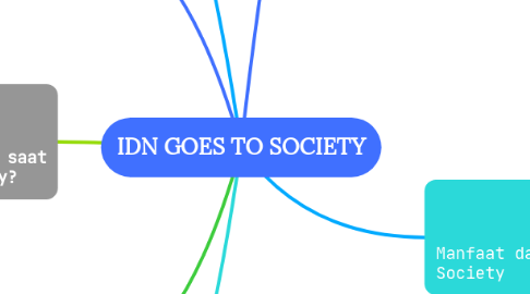 Mind Map: IDN GOES TO SOCIETY