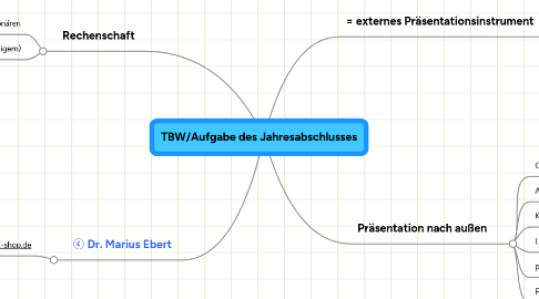Mind Map: TBW/Aufgabe des Jahresabschlusses