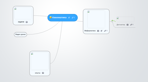 Mind Map: Кинематика