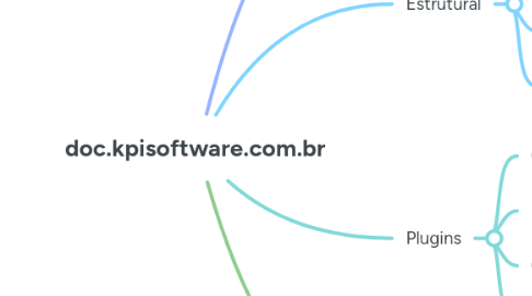 Mind Map: doc.kpisoftware.com.br