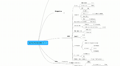 Mind Map: Les TIC à l'horizon 2015