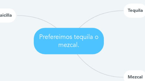 Mind Map: Prefereimos tequila o mezcal.