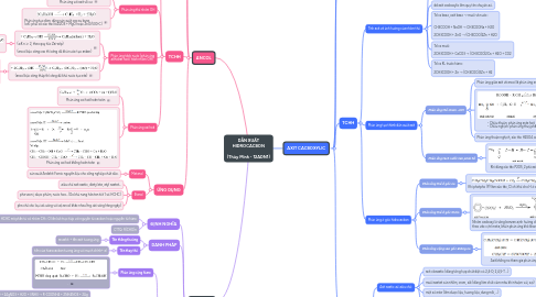 Mind Map: DẪN XUẤT HIDROCACBON (Thùy Minh - 12ADN1)