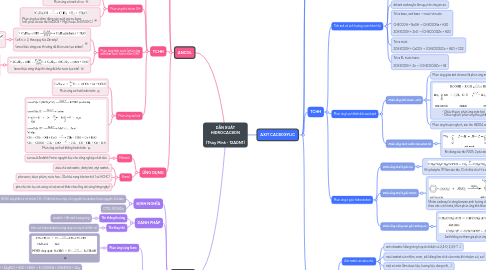 Mind Map: DẪN XUẤT HIDROCACBON  (Thùy Minh - 12ADN1)