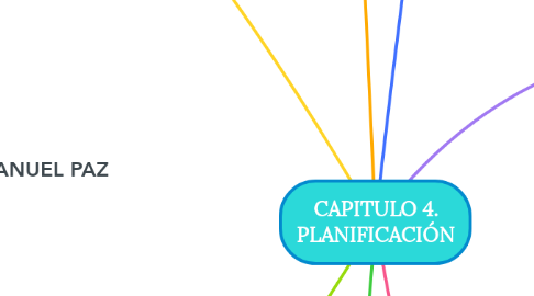 Mind Map: CAPITULO 4. PLANIFICACIÓN