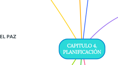 Mind Map: CAPITULO 4. PLANIFICACIÓN