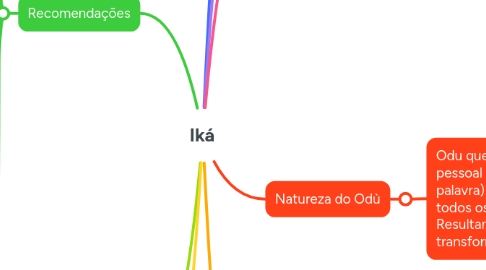 Mind Map: Iká