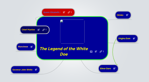 Mind Map: The Legend of the White Doe