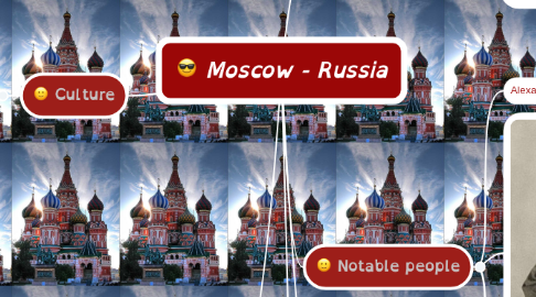 Mind Map: Moscow - Russia