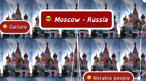 Mind Map: Moscow - Russia