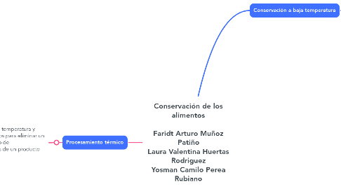 Mind Map: Conservación de los alimentos  Faridt Arturo Muñoz Patiño Laura Valentina Huertas Rodriguez Yosman Camilo Perea Rubiano