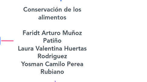 Mind Map: Conservación de los alimentos  Faridt Arturo Muñoz Patiño Laura Valentina Huertas Rodriguez Yosman Camilo Perea Rubiano