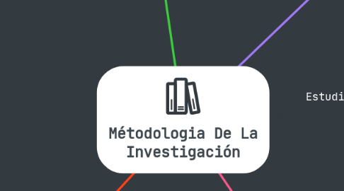 Mind Map: Métodologia De La Investigación