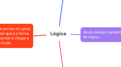Mind Map: Lógica