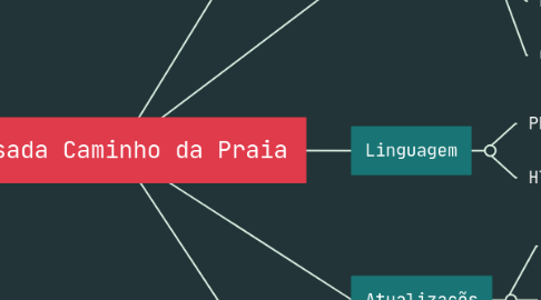 Mind Map: Solbrasete desenvolver web (1)