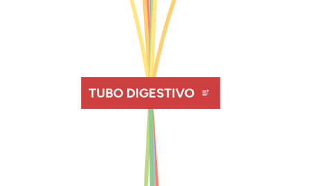 Mind Map: TUBO DIGESTIVO