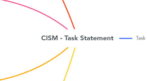 Mind Map: CISM - Task Statement
