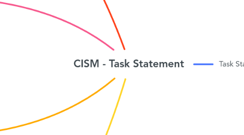 Mind Map: CISM - Task Statement