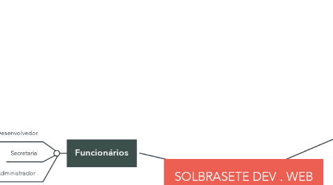Mind Map: SOLBRASETE DEV . WEB