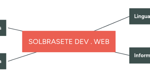 Mind Map: SOLBRASETE DEV . WEB