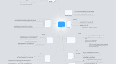 Mind Map: Daryn Tinsley