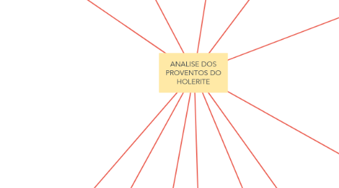 Mind Map: ANALISE DOS PROVENTOS DO HOLERITE