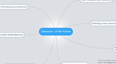 Mind Map: Classroom  of the Future