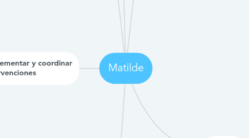 Mind Map: Matilde