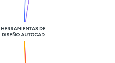 Mind Map: HERRAMIENTAS DE DISEÑO AUTOCAD