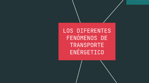 Mind Map: LOS DIFERENTES FENÓMENOS DE TRANSPORTE ENÉRGETICO