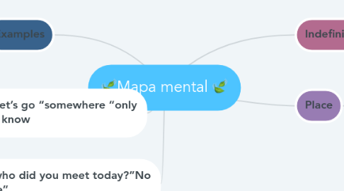 Mind Map: 🍃Mapa mental 🍃