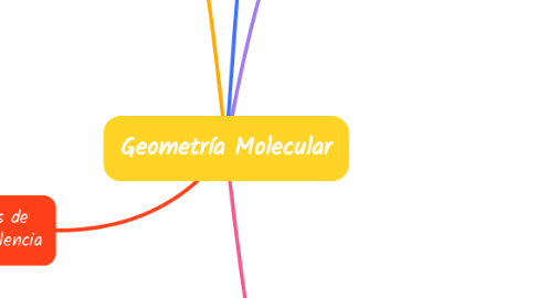 Mind Map: Geometría Molecular