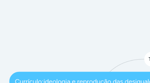 Mind Map: Currículo:ideologia e reprodução das desigualdades sociais