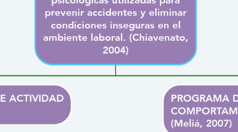 Mind Map: SEGURIDAD EN EL TRABAJO Conjunto de medidas técnicas, educativas, médicas y psicológicas utilizadas para prevenir accidentes y eliminar condiciones inseguras en el ambiente laboral. (Chiavenato, 2004)