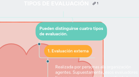 Mind Map: TIPOS DE EVALUACIÓN