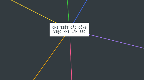 Mind Map: CHI TIẾT CÁC CÔNG VIỆC KHI LÀM **SEO**