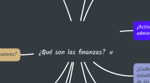 Mind Map: ¿Qué son las finanzas?