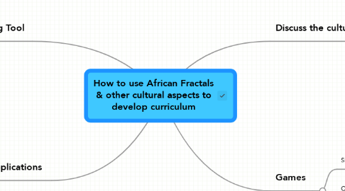 Mind Map: How to use African Fractals & other cultural aspects to develop curriculum