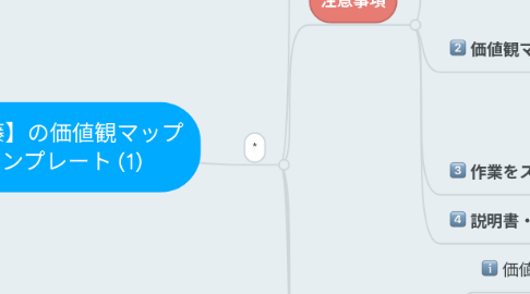 Mind Map: 【斎藤】の価値観マップ テンプレート (1)
