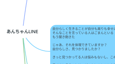 Mind Map: あんちゃんLINE