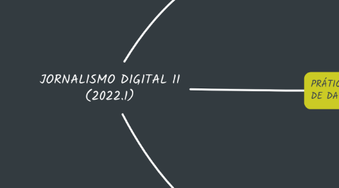 Mind Map: JORNALISMO DIGITAL II (2022.1)
