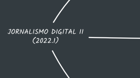 Mind Map: JORNALISMO DIGITAL II (2022.1)