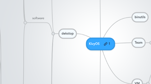 Mind Map: KivyOS