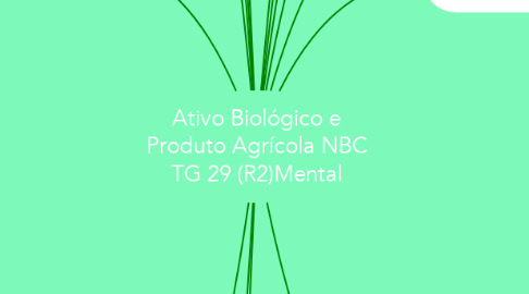 Mind Map: Ativo Biológico e Produto Agrícola NBC TG 29 (R2)Mental