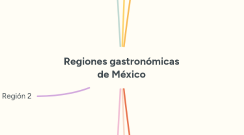 Mind Map: Regiones gastronómicas de México