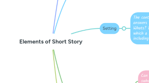Mind Map: Elements of Short Story