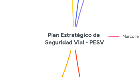 Mind Map: Plan Estratégico de Seguridad Vial - PESV