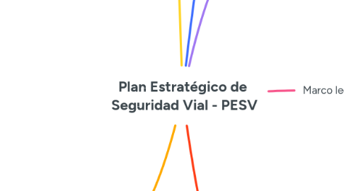 Mind Map: Plan Estratégico de  Seguridad Vial - PESV