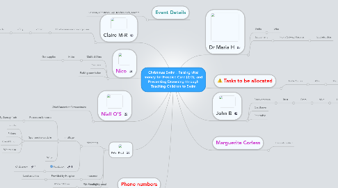 Mind Map: Christmas Swim : Raising vital money for Hospice Care (2/3), and Preventing Drowning through Teaching Children to Swim