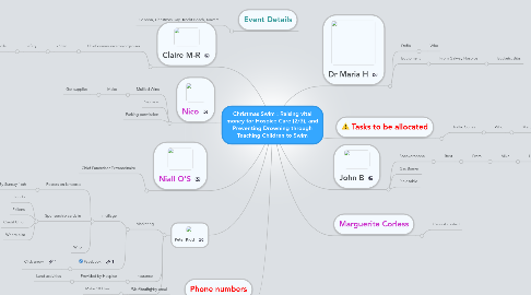 Mind Map: Christmas Swim : Raising vital money for Hospice Care (2/3), and  Preventing Drowning through Teaching Children to Swim